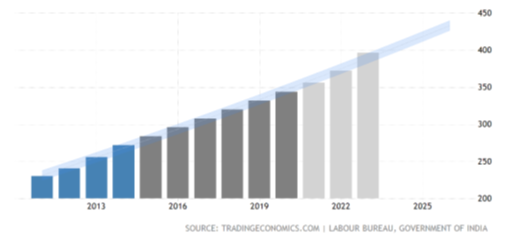 Workforce Assurance for Business Beyond Covid 19